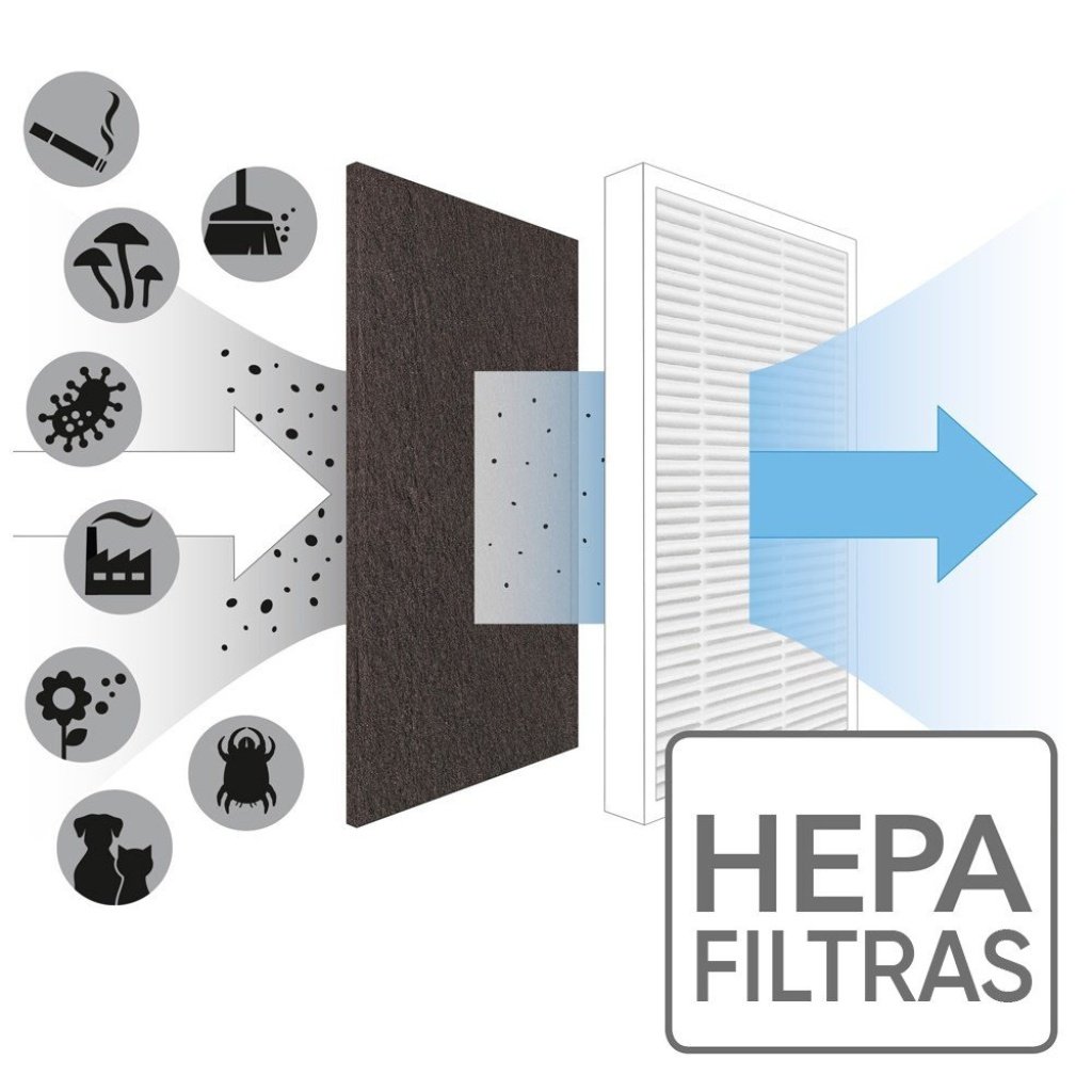 hepa filter for air purifier trotec airgoclean 10 e 1