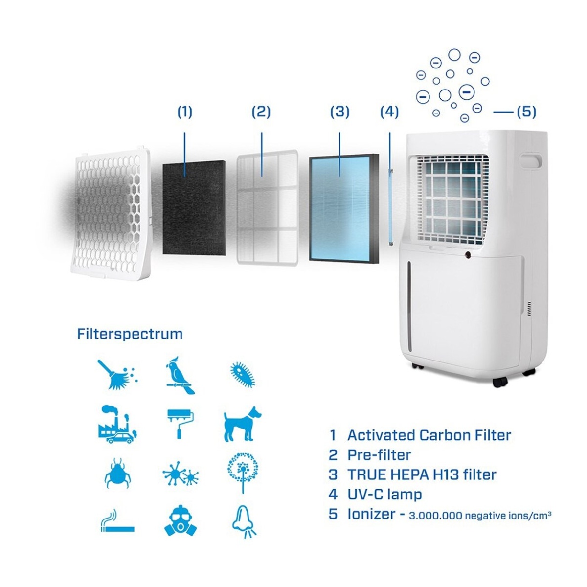 sausintuvas oro valytuvas clean air ca 706 smart 1 1