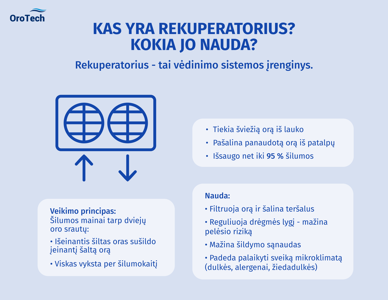 What is a recuperator and what are its benefits - fresh air, heat, humidity level regulation, healthy microclimate.
