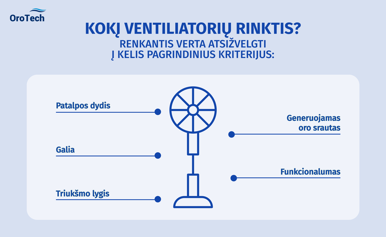 Geriausi ventiliatoriai - kaip išsirinkti? Kriterijai: patalpos dydis, galia, triukšmo lygis, funkcionalumas