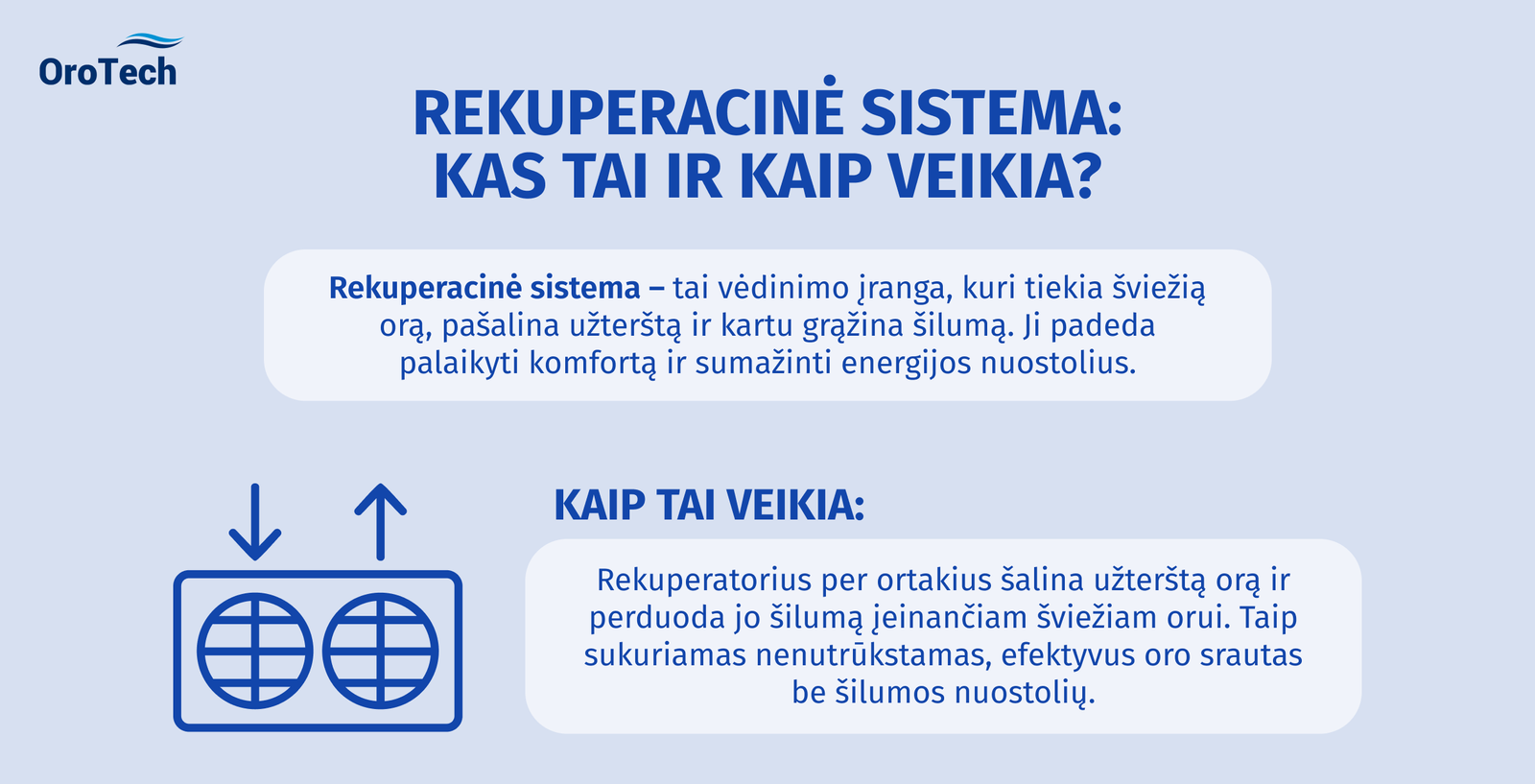 Rekuperacinė sistema: kas tai ir kaip veikia? Tai vėdinimo įranga, kuri tiekia šviežią orą. Veikia kartu su rekuperatoriumi ir ortakiais.