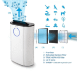 Oro sausintuvas - valytuvas Clean Air CA-704 - Image 8