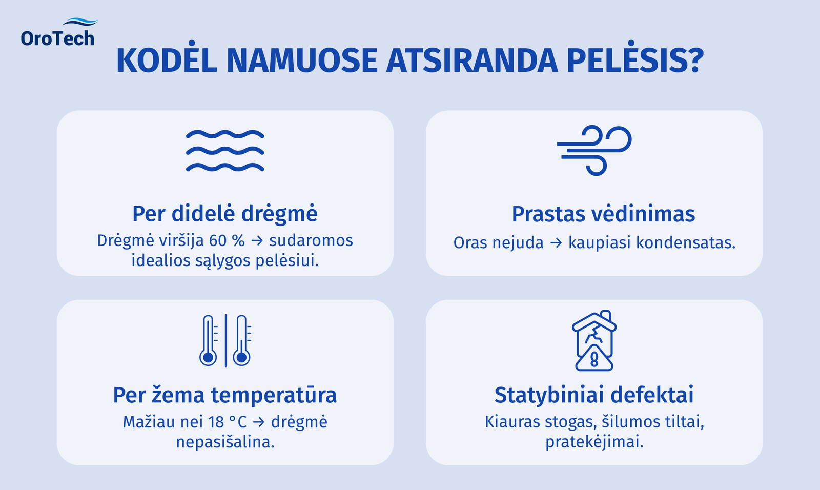 Pelėsis namuose: kodėl atsiranda, kuo pavojingas ir kaip visam laikui jo atsikratyti 2 Pelėsis namuose gali atsirasti dėl per didelės drėgmės, prasto vėdinimo, per žemos temperatūros ir statybinių defektų