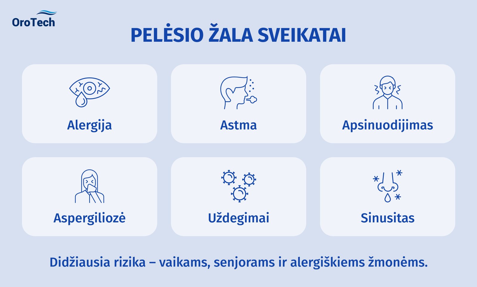Pelėsis namuose: kodėl atsiranda, kuo pavojingas ir kaip visam laikui jo atsikratyti 4 Pelėsio žala sveikatai: alergija, astma, apsinuodijimas, aspergiliozė, uždegimai, sinusitas