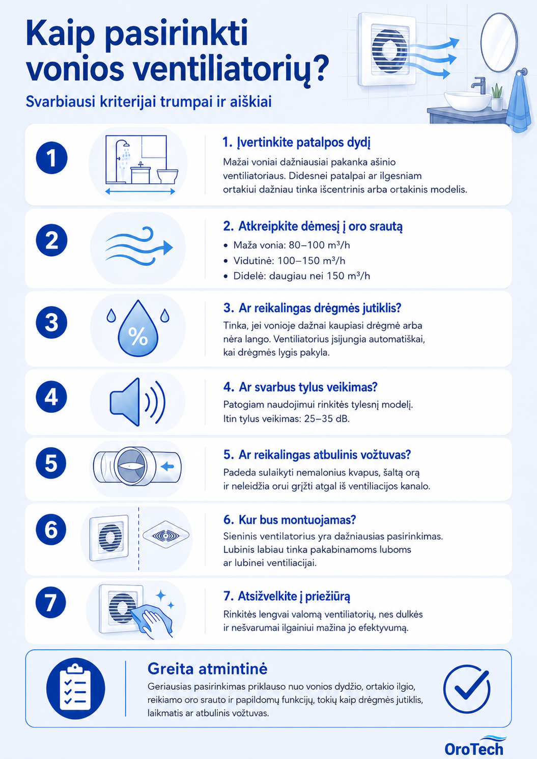 Patarimai, kaip pasirinkti vonios ventiliatorių 3 Infografikas apie tai, kaip pasirinkti vonios ventiliatorių pagal patalpos dydį, oro srautą, drėgmės jutiklį, montavimą ir priežiūrą.
