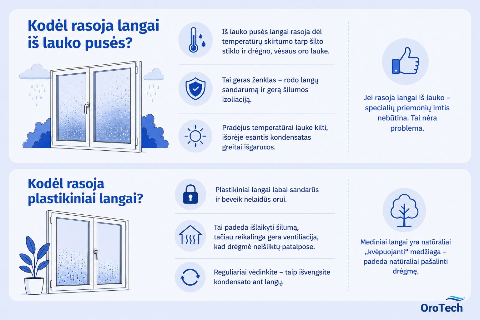 Condensation on windows: why do windows fog up? 5 Infographic about window fogging from the outside and the causes of plastic windows fogging: temperature difference, tightness, thermal insulation and the importance of ventilation.